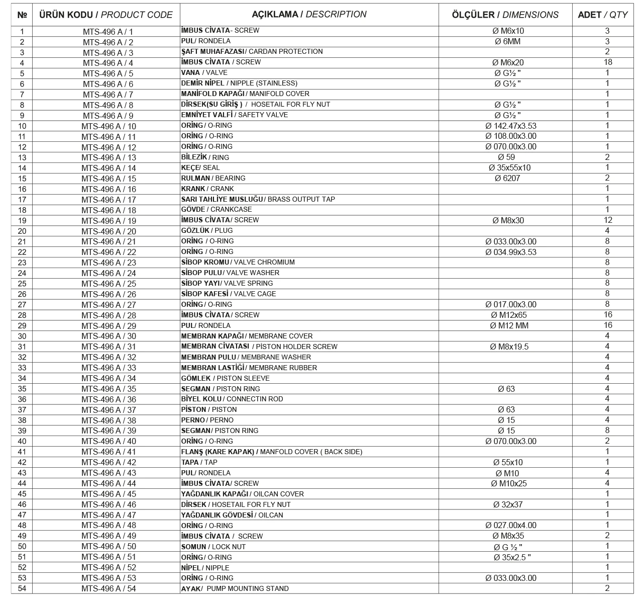 MTS-496 A Bileşen Resmi 2